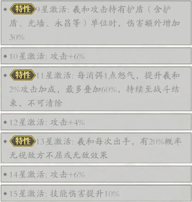 春秋玄奇羲和二階省錢(qián)氪金攻略